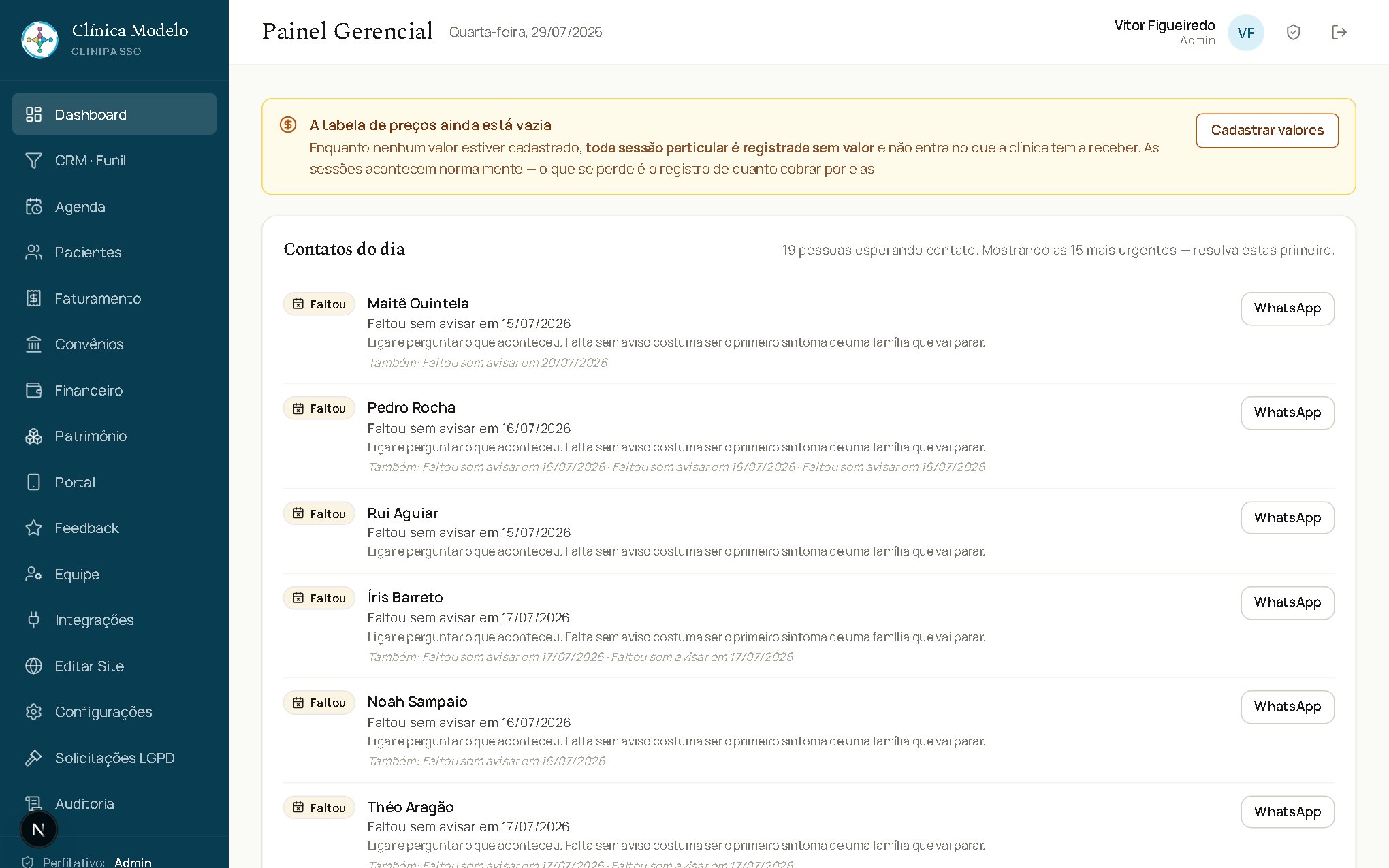 Painel gerencial com os indicadores do dia da clínica.